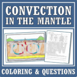 Plate Tectonics Activity Convection In The Mantle Diagram Coloring And
