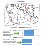 Plate Tectonics Worksheet Answers Plate Tectonics Bgcse Interactive