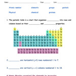 Read Online Getting To Know The Periodic Table Worksheet Answers pdf