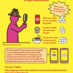 Resultado De Imagen Para Parents Tips Poster Nutrition Sugar Facts