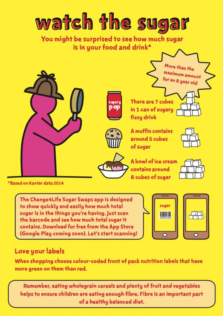 Resultado De Imagen Para Parents Tips Poster Nutrition Sugar Facts 