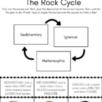 Rock Cycle Worksheet 3rd Grade Free Download Qstion co