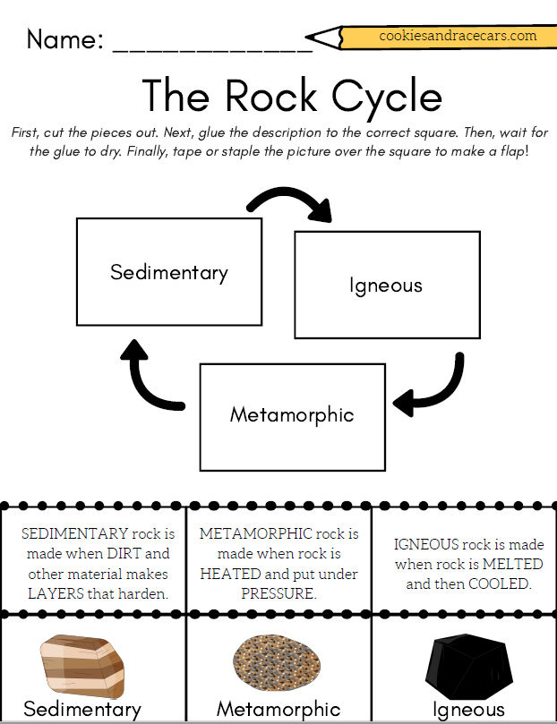  Rock Cycle Worksheet 3rd Grade Free Download Qstion co