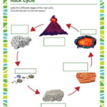 Rock Cycle Worksheets Free Printable Worksheets Master