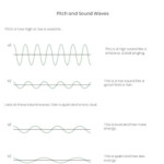 Science Pitch And Sound Waves Worksheet PrimaryLeap co uk