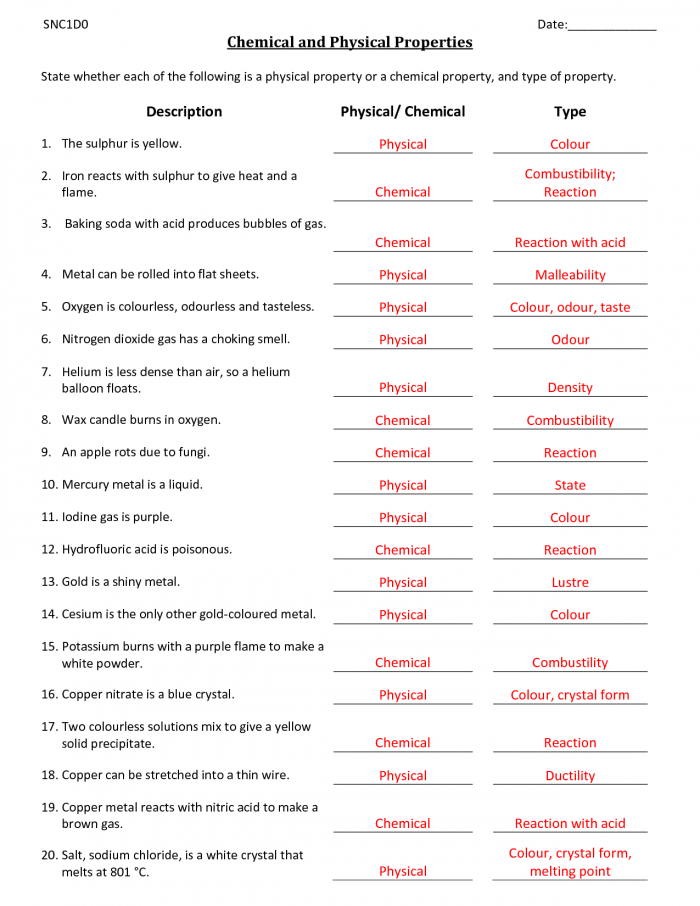 Science Review Chemical Vs Physical Properties Worksheets 99Worksheets