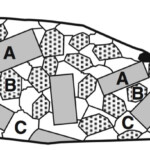 Sedimentary Rocks Worksheet Earth Science Regents Scienceworksheets