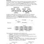 Slinky Wave Lab