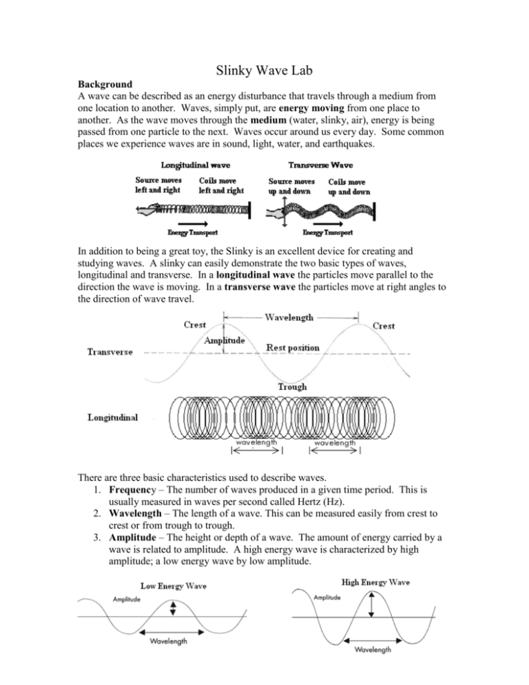 Slinky Wave Lab