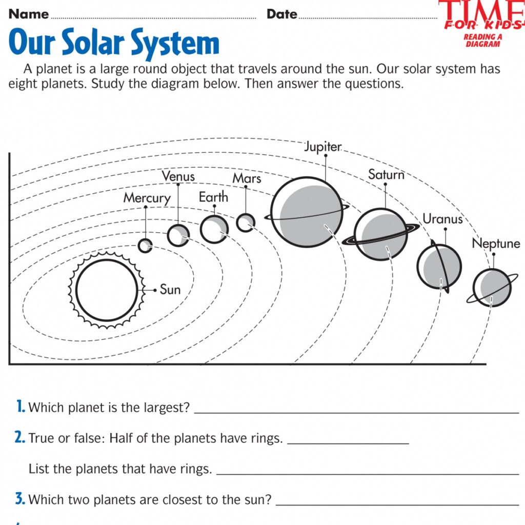 Solar System Worksheets 4th Grade