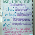Teaching With A Mountain View Topic Sentences Elementary Writing