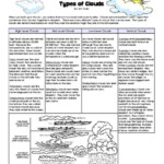 Types Of Clouds 4th 6th Grade Worksheet Lesson Planet 6th Grade