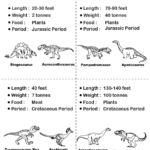 Types Of Dinosaurs With Pictures Turtle Diary Worksheet