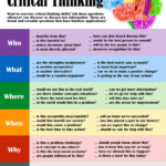 Ultimate Critical Thinking Cheat Sheet National Geographic Education Blog