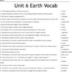 Unit 6 Earth Vocab Worksheet WordMint