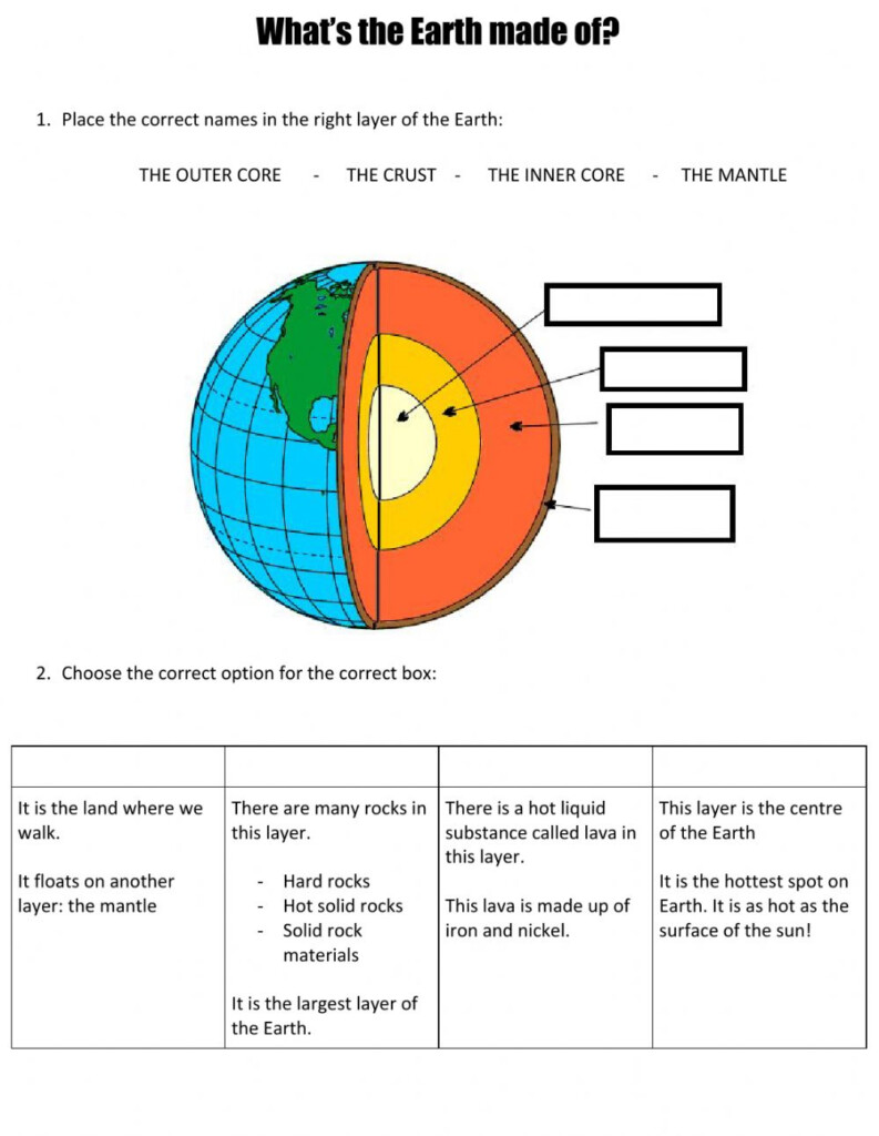 What s The Earth Made Of Worksheet