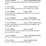 10 I Am Legend The Science Behind The Fiction Worksheet Worksheets