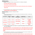 11 1 The Work Of Gregor Mendel Worksheet Answers