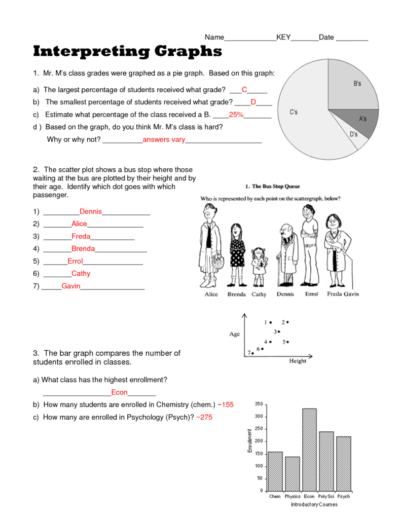 14 Interpreting Graphs Worksheets Worksheeto