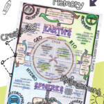 4 Spheres Of The Earth Worksheet