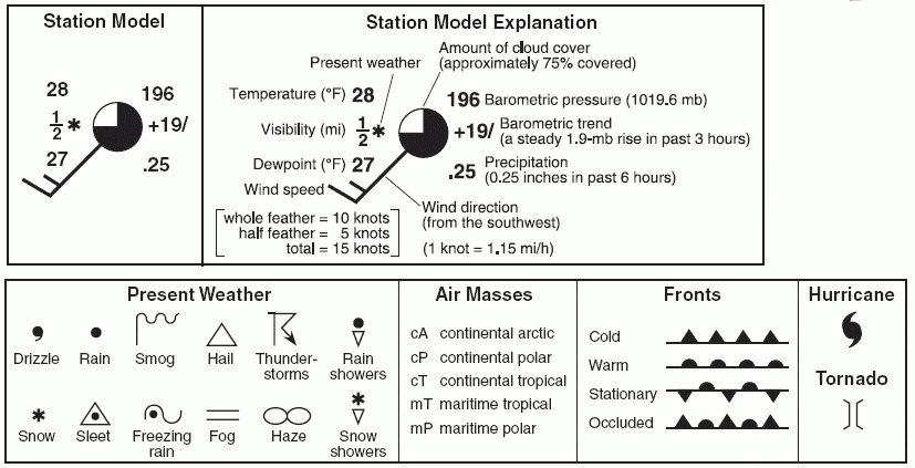 43 Earth Science Reference Table Worksheet Worksheet Resource