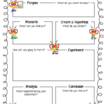 8th Grade Scientific Method Worksheet