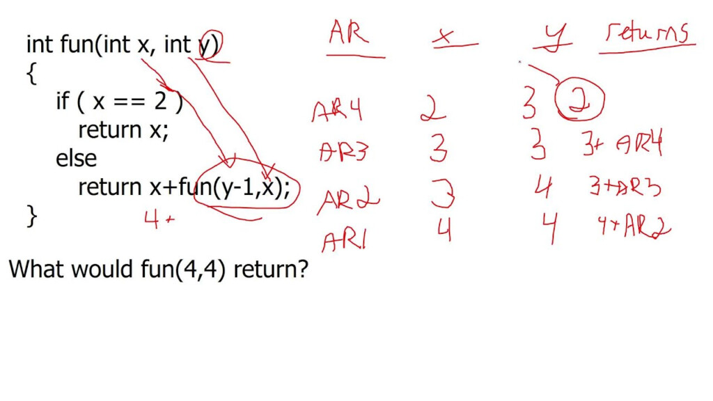 AP Computer Science A Recursion YouTube