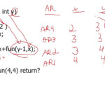 AP Computer Science A Recursion YouTube