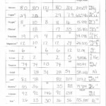 Atomic Structure Atoms Inside Out Worksheet Answers