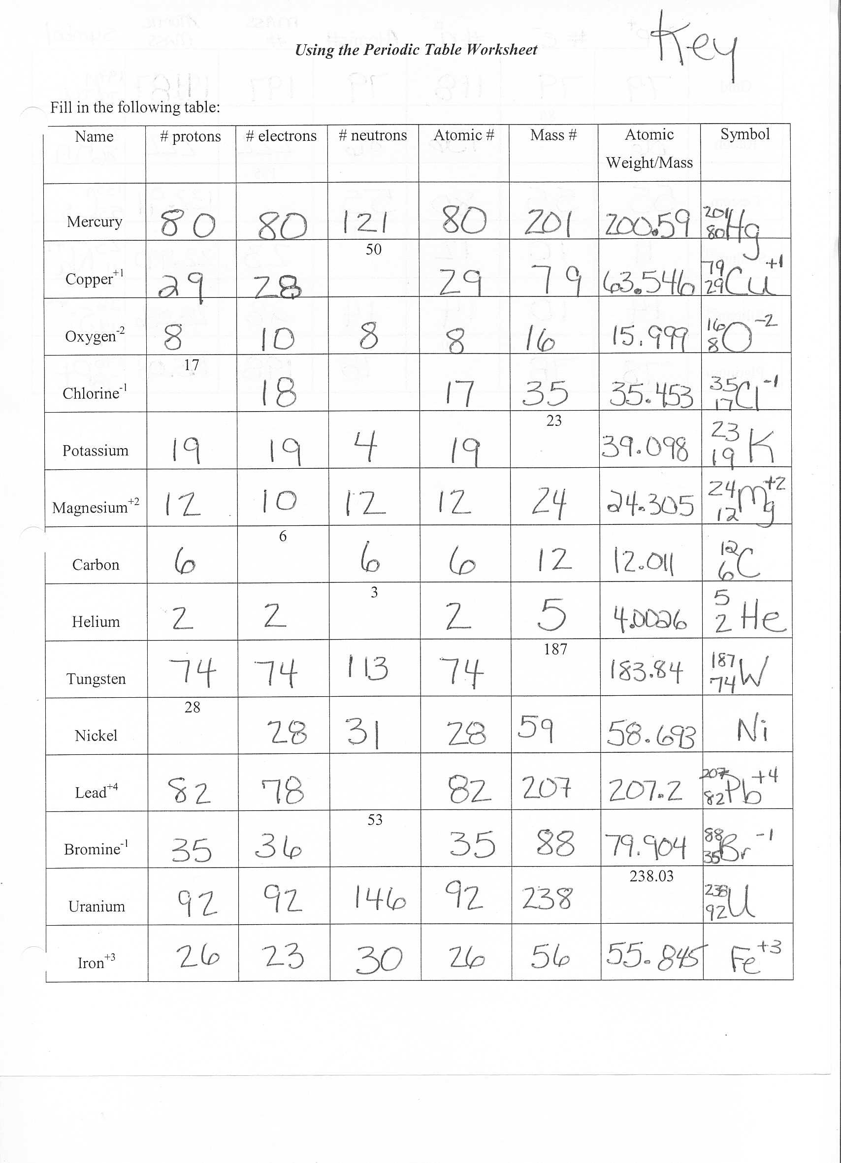 Atomic Structure Atoms Inside Out Worksheet Answers