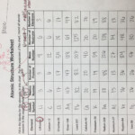 Atomic Structure Worksheet Answer Key