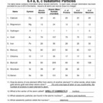 Atomic Structure Worksheets Answer