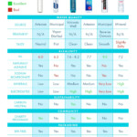 Bottled Water Ph Level Chart