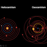 Chapter 21 Earth Science YouTube