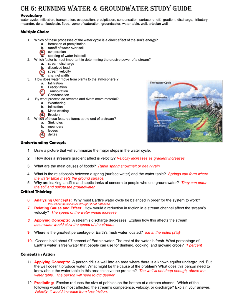 Chapter 9 Surface Water Study Guide Answer Key Study Poster