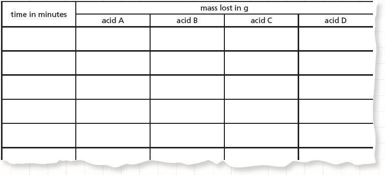 Collins New GCSE Science Gateway B Page 132