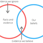 Confirmation Bias Definition And 4 Examples BoyceWire 2022