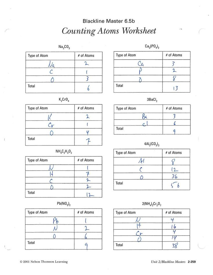 Counting Atoms Worksheet 2