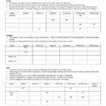 Counting Atoms Worksheet Answers