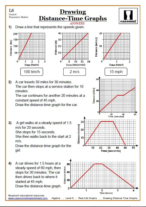 Distance Time Graph Worksheet With Answers