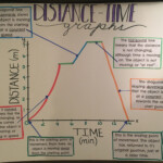 Distance Time Graph Worksheet With Answers