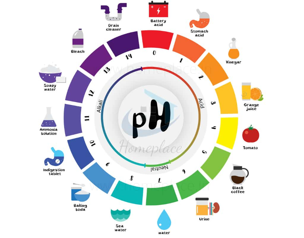 Drinking Water TDS Level Chart Importance Measurement And Control