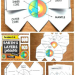 Earth s Layers Foldable Worksheet Answers Key