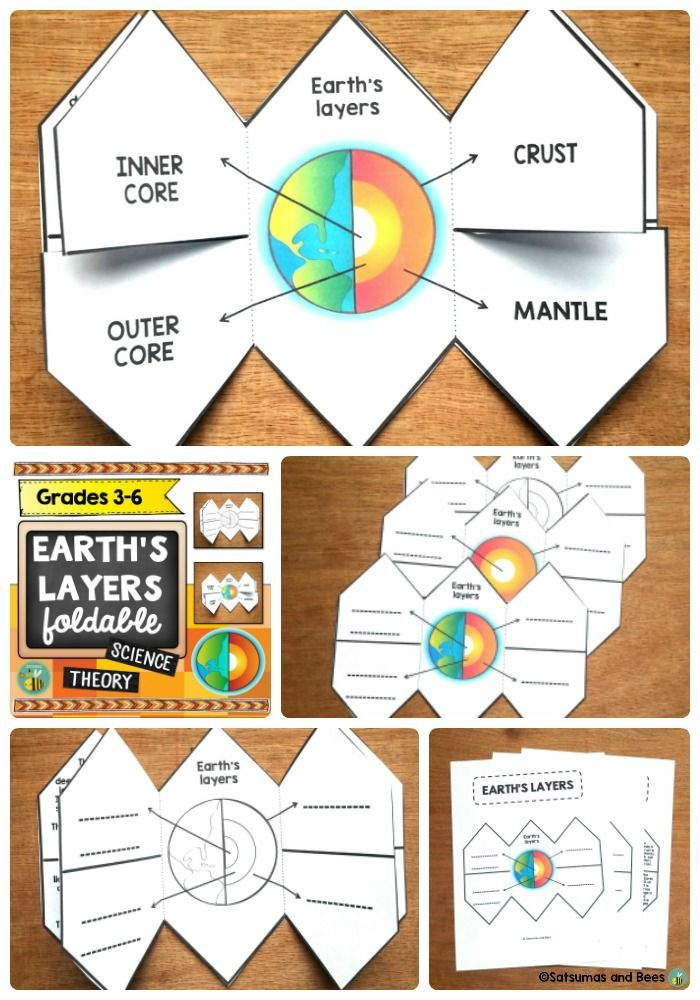 Earth s Layers Foldable Worksheet Answers Key