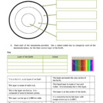 Earth s Structure Worksheet