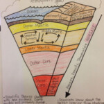 Earth Science Answer Key Pdf