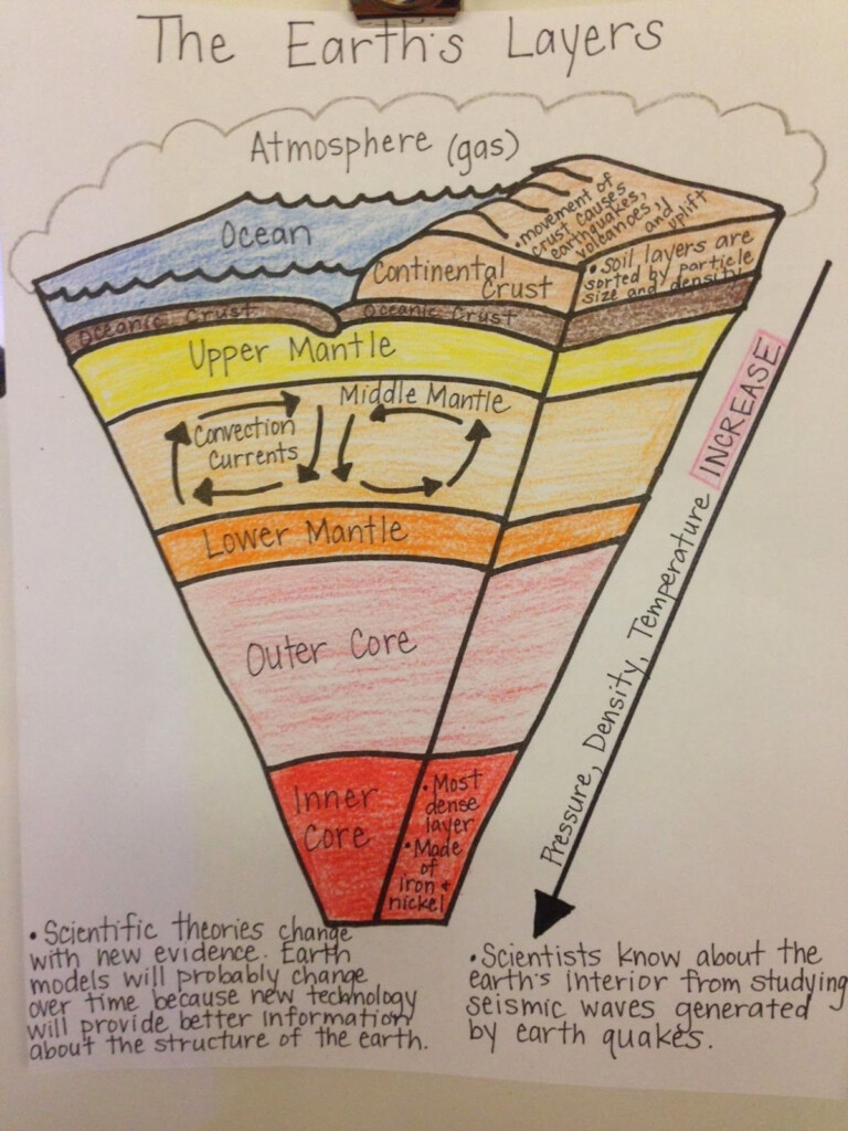 Earth Science Answer Key Pdf