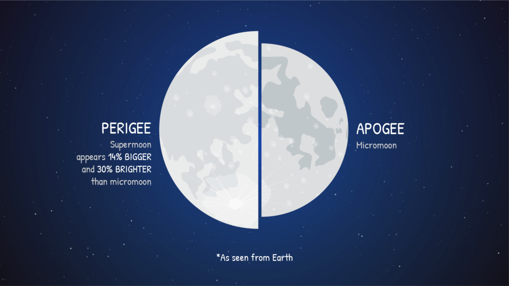 Earth Science Ellipse Worksheet Unit 5 Our Universe Worksheet 