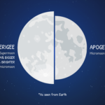 Earth Science Ellipse Worksheet Unit 5 Our Universe Worksheet