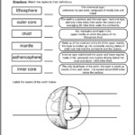 Earth Science Projects For 7th Graders